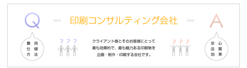 オンデマンド印刷・オフセット印刷